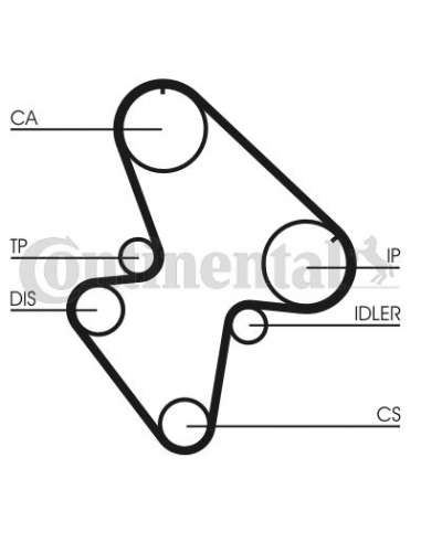 CONTI Synchrobelt Correa de D Contitech CT710