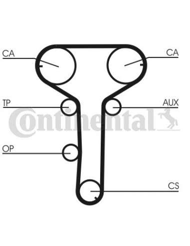  EXTINGUIDA CONTI Synchrobelt C orrea de D Contitech CT815