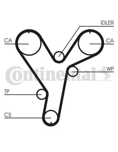  EXTINGUIDA CONTI Synchrobelt C orrea de D Contitech CT858